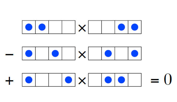 図：プリュッカー関係式をマヤ図形で表す