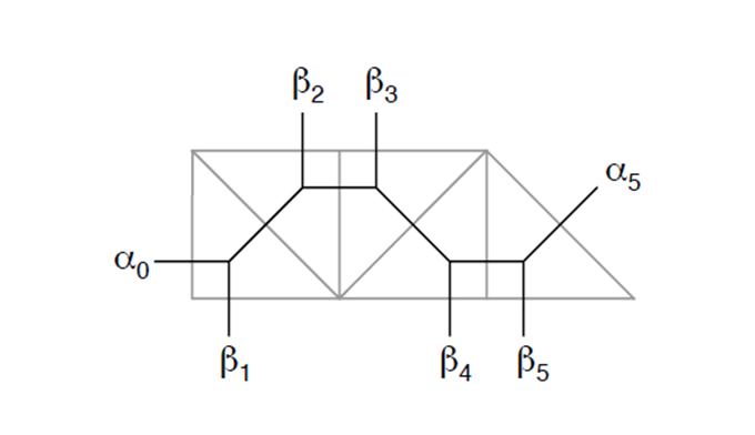図：位相的頂点による振幅計算で用いられる図形
