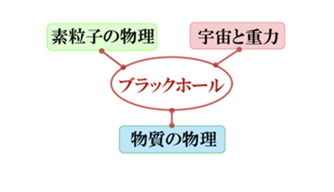 ブラックホール図解