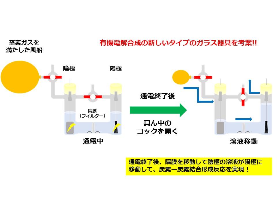 溶液移動型電解セルの図　松本浩一.jpg