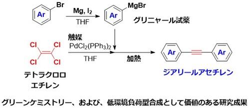 理学科化学コース：安価な有機化合物から高価なジアリールアセチレンのone-pot合成法を開発
