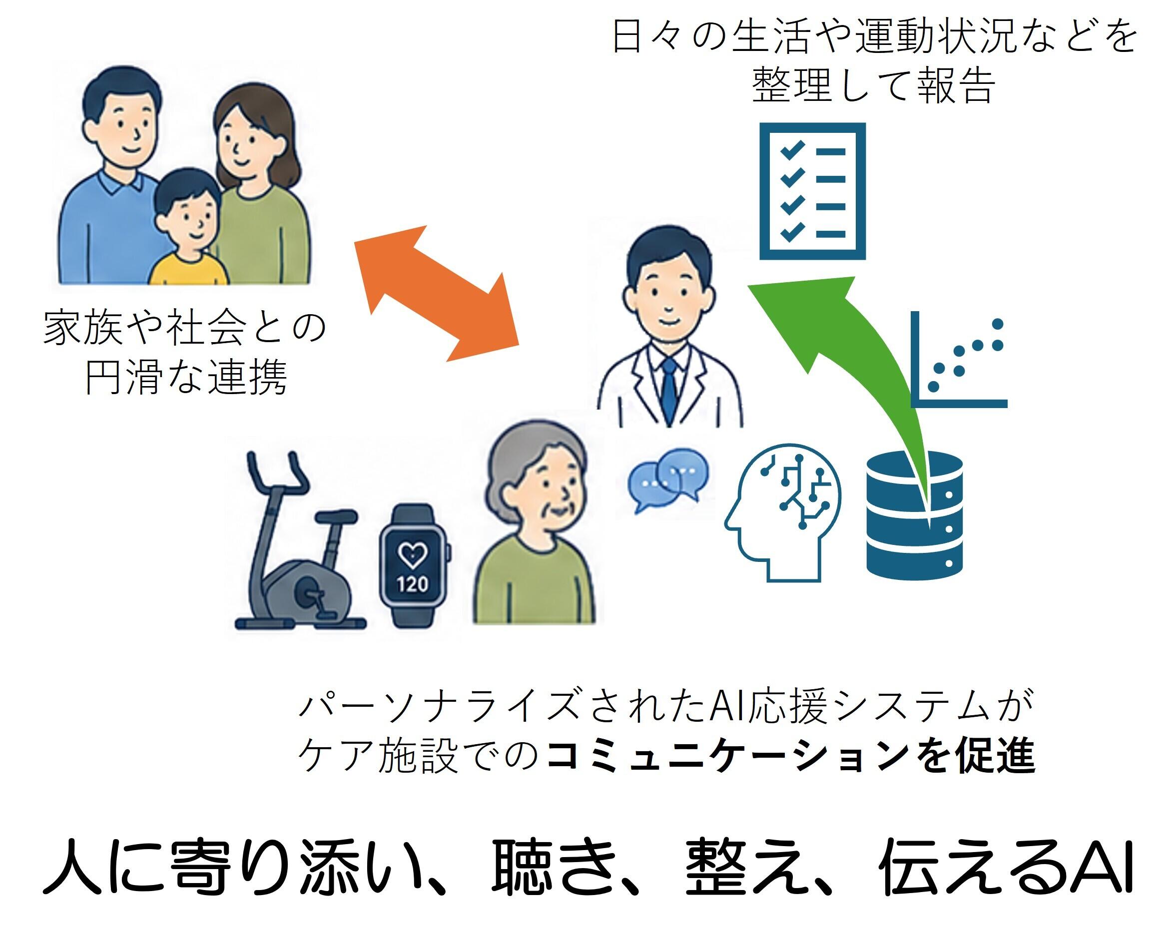 エネルギー物質学科 池田 篤俊 准教授の研究課題が「AI for Science萌芽的挑戦研究創出事業（SPReAD）」に採択されました