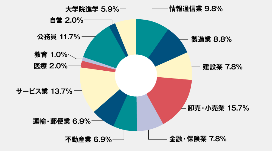 環境・まちづくり系専攻