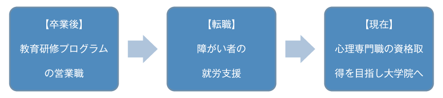 廣尾 梨沙子 さん キャリアパス