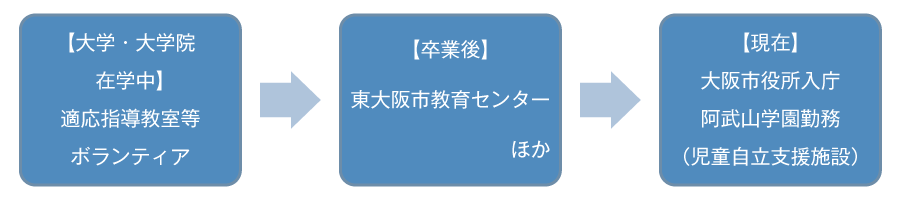 有馬 裕介 さん キャリアパス