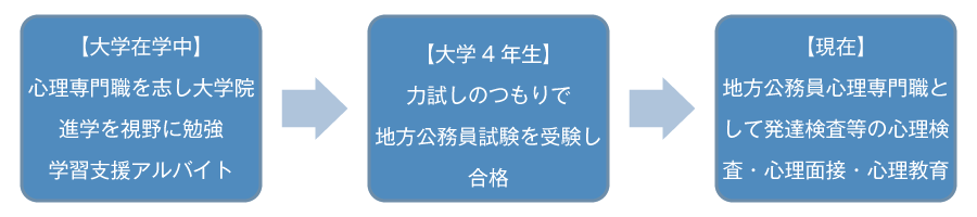 池村 咲穂 さん キャリアパス