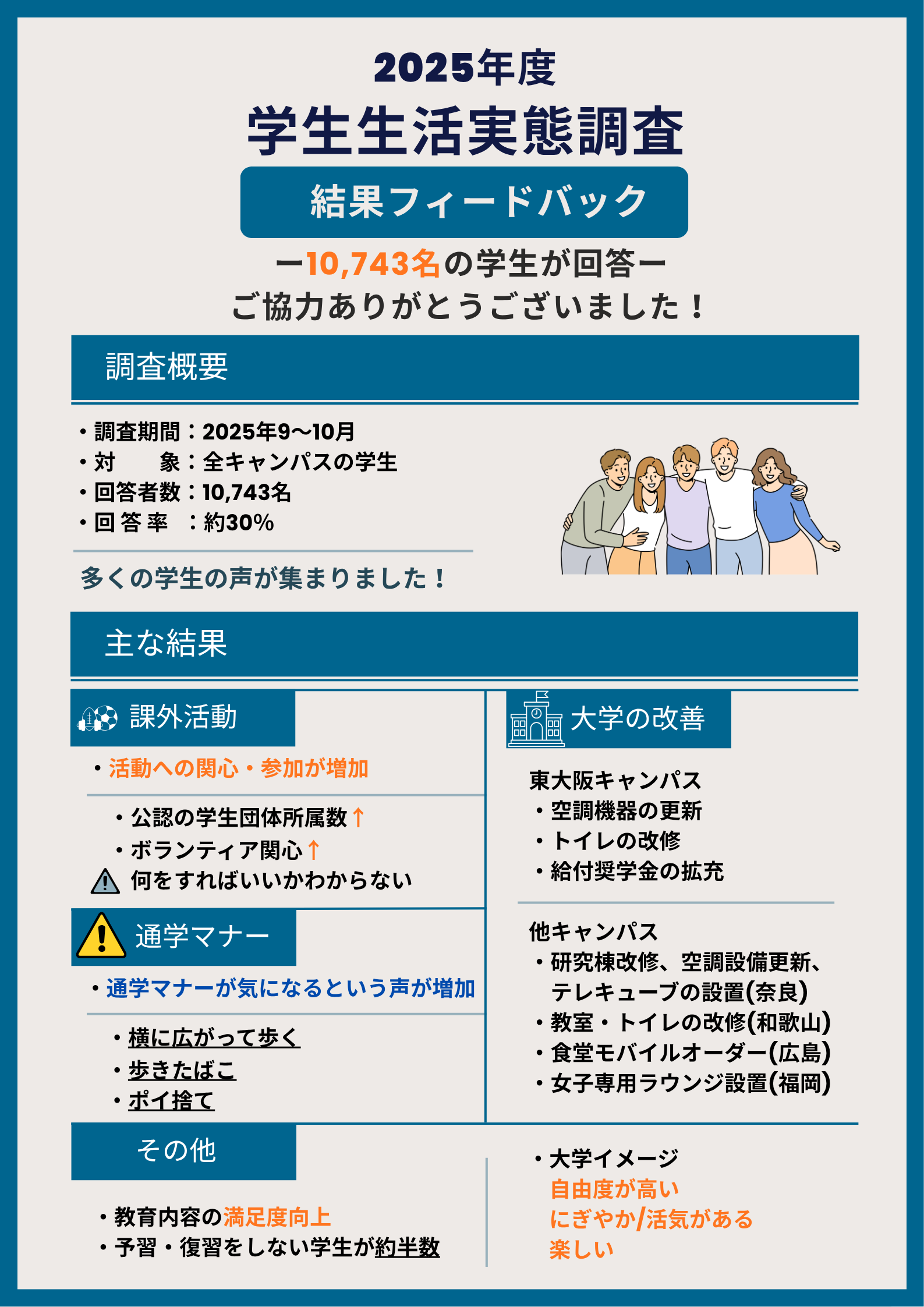 学生生活実態調査 結果概要.png