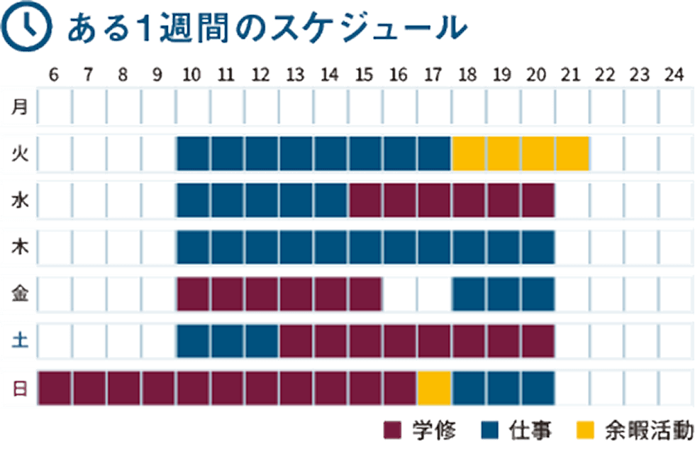 ある一日のスケジュール