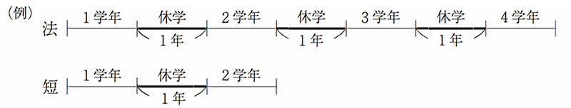 休学期間（例）