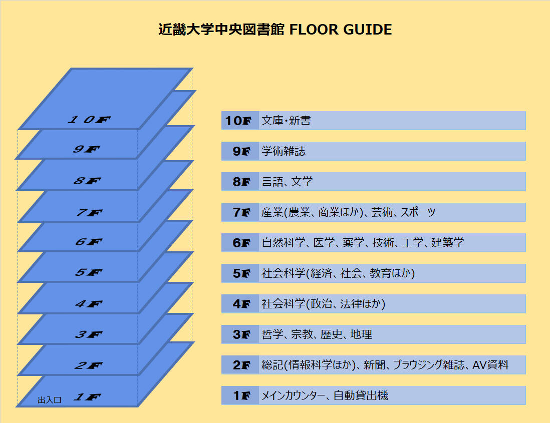 中央図書館フロアガイド