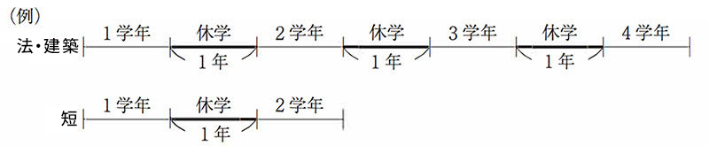 休学期間（例）