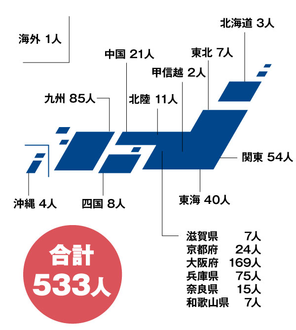 法学部地区別グラフ 正科生