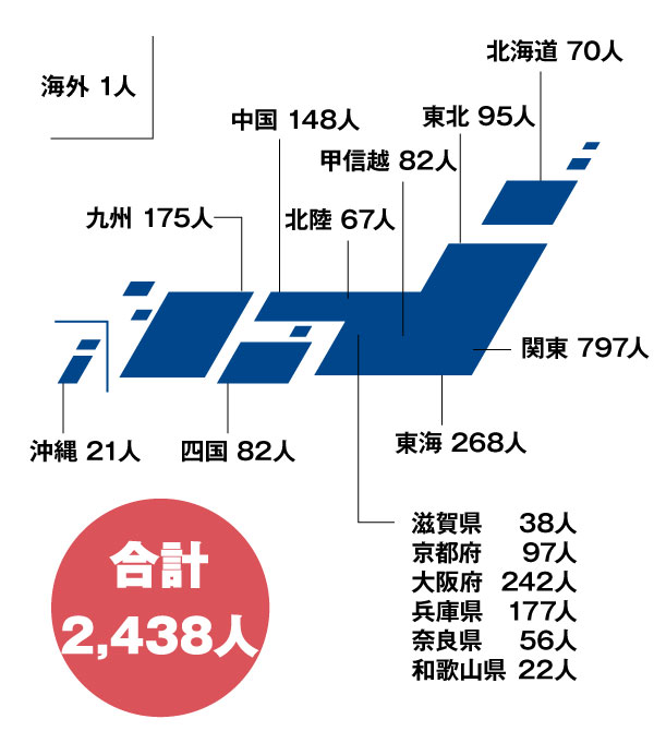 法学部地区別グラフ 科目等履修生