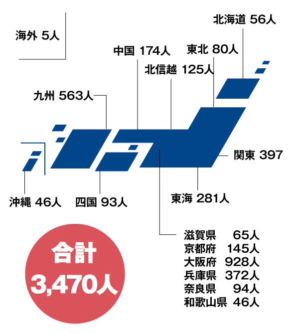 法学部・短期大学部地区別グラフ 正科生