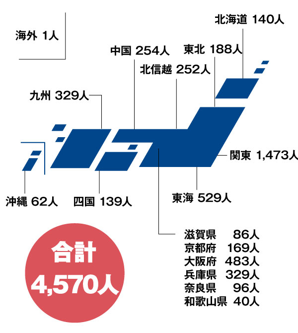 法学部・短期大学部地区別グラフ 科目等履修生