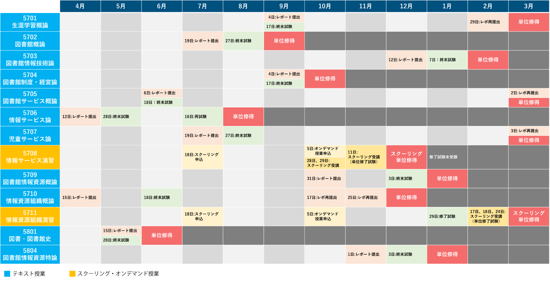 1年間の学習表